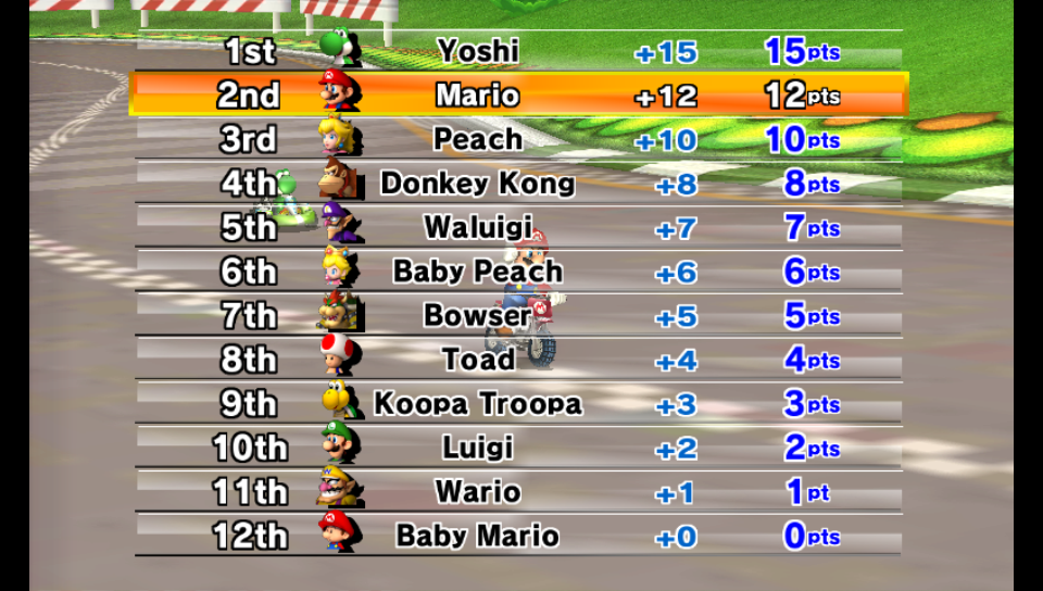 Grand Prix standings